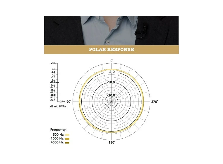 Røde Lavalier mikrofon (mygg) 